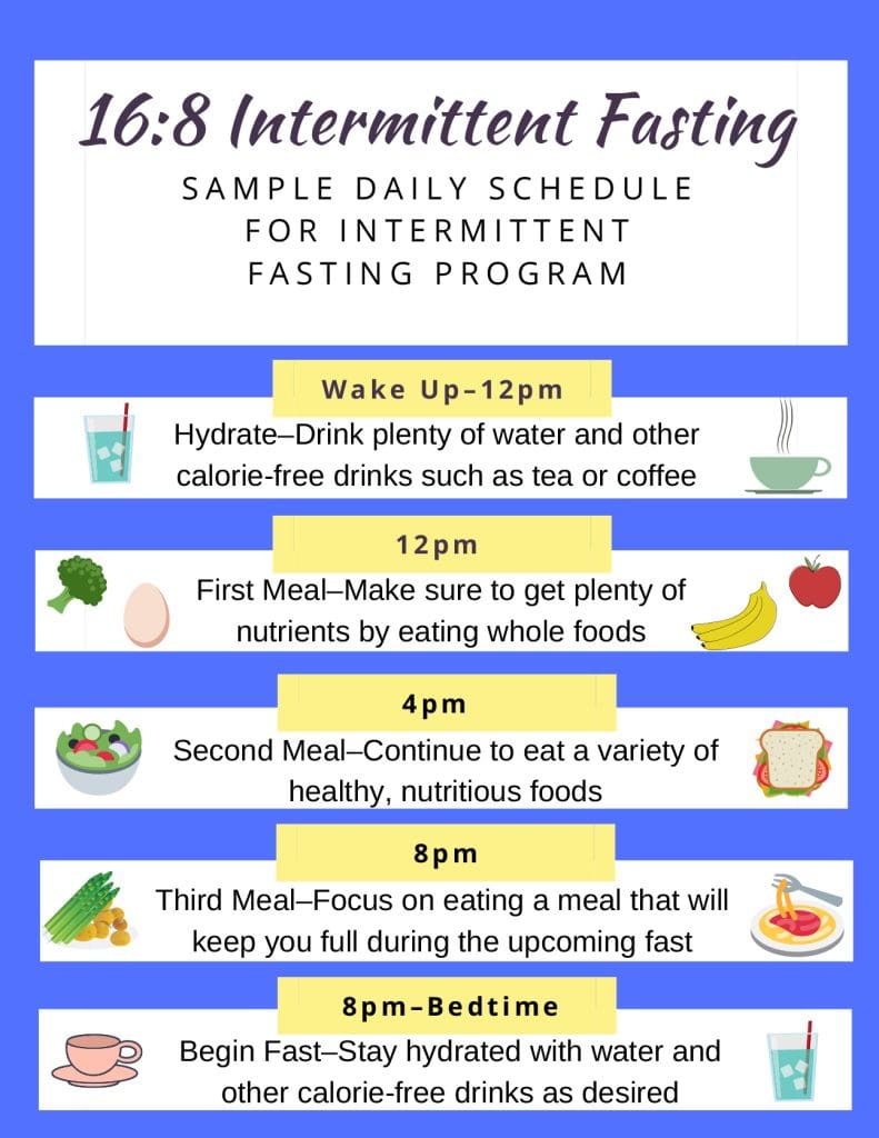 Beginners Guide To Intermittent Fasting