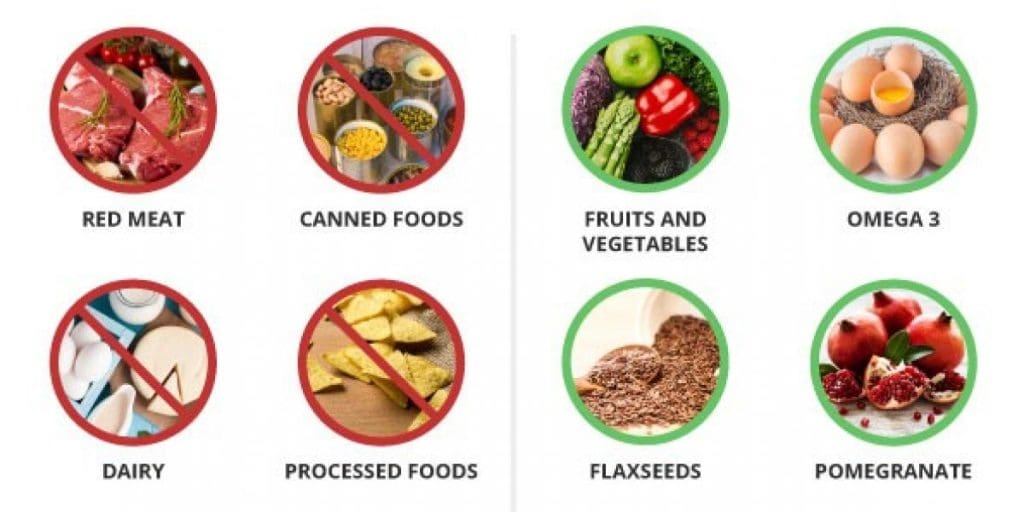 Best Foods For Prostate Health