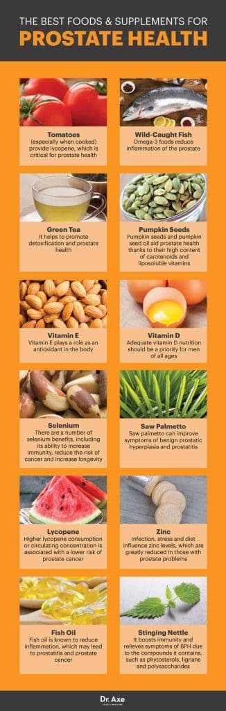 Best Foods For Prostate Health