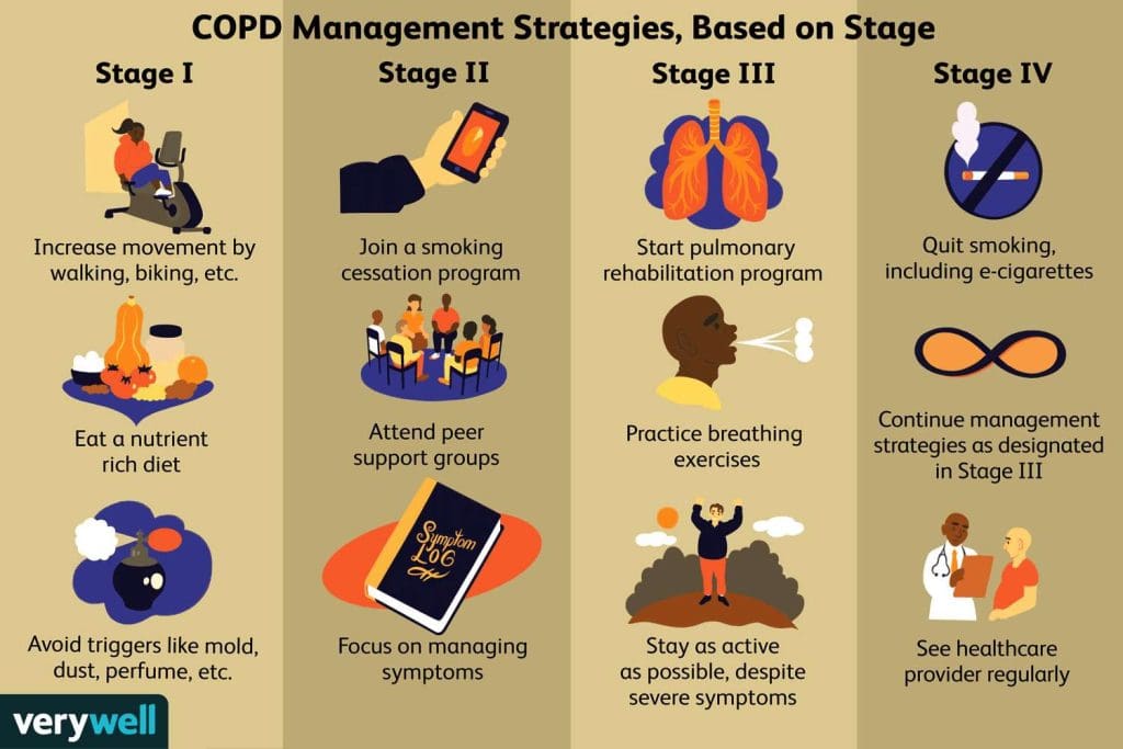 Effective Ways To Manage COPD Symptoms