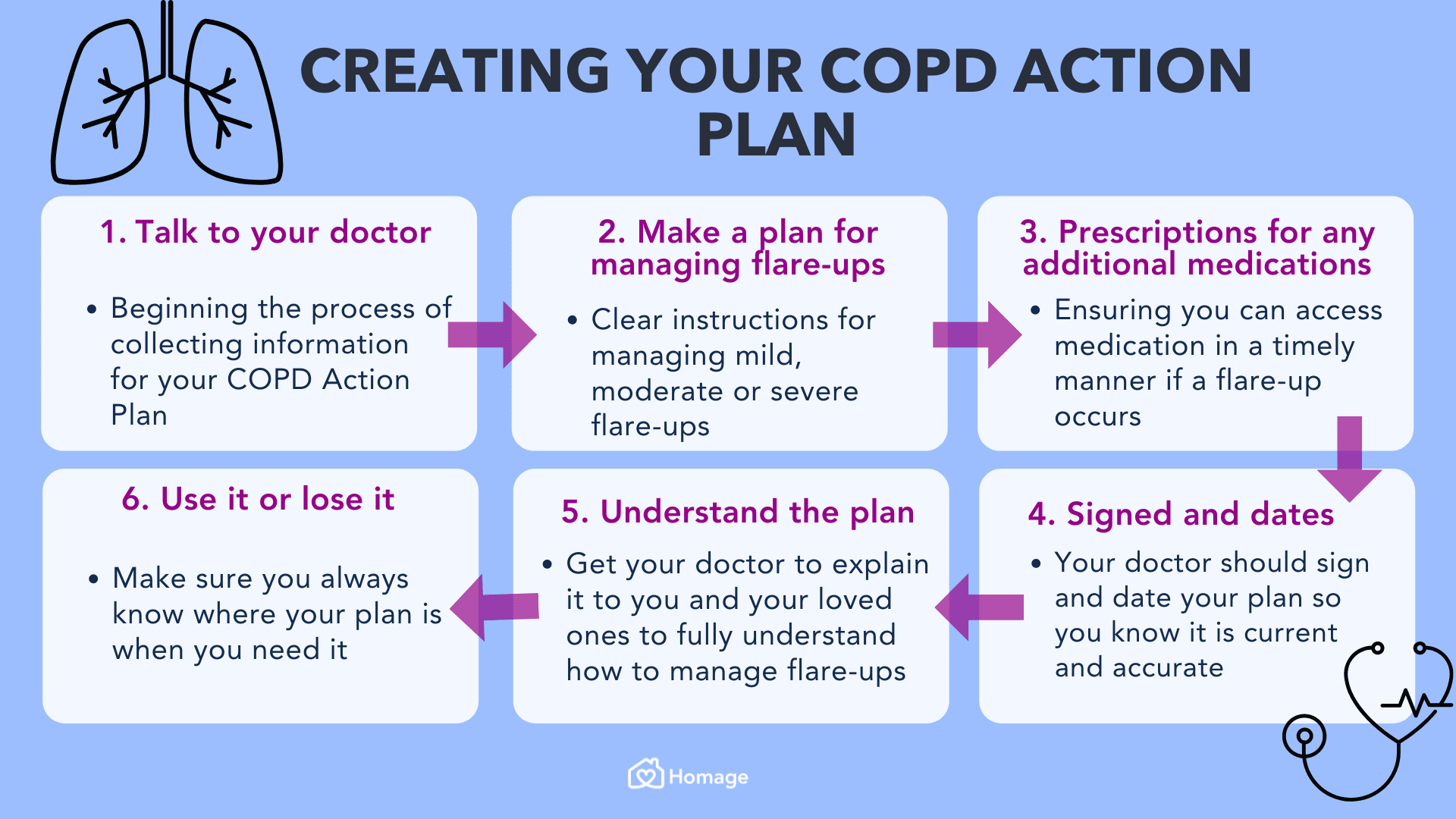 Effective Ways To Manage COPD Symptoms