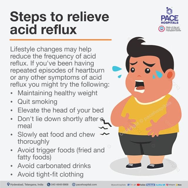 FAQs About Managing Gastroesophageal Reflux Disease
