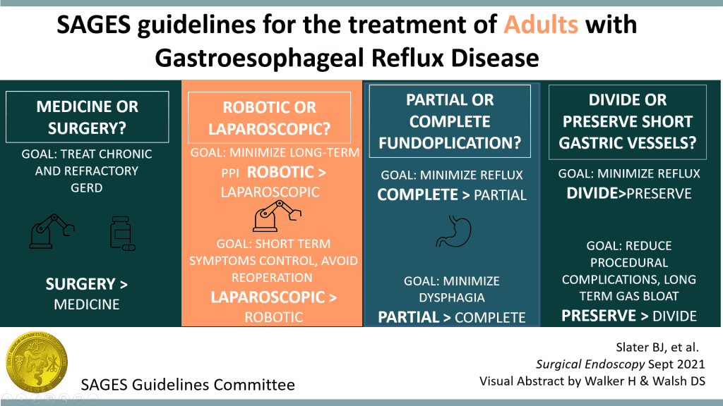 FAQs About Managing Gastroesophageal Reflux Disease