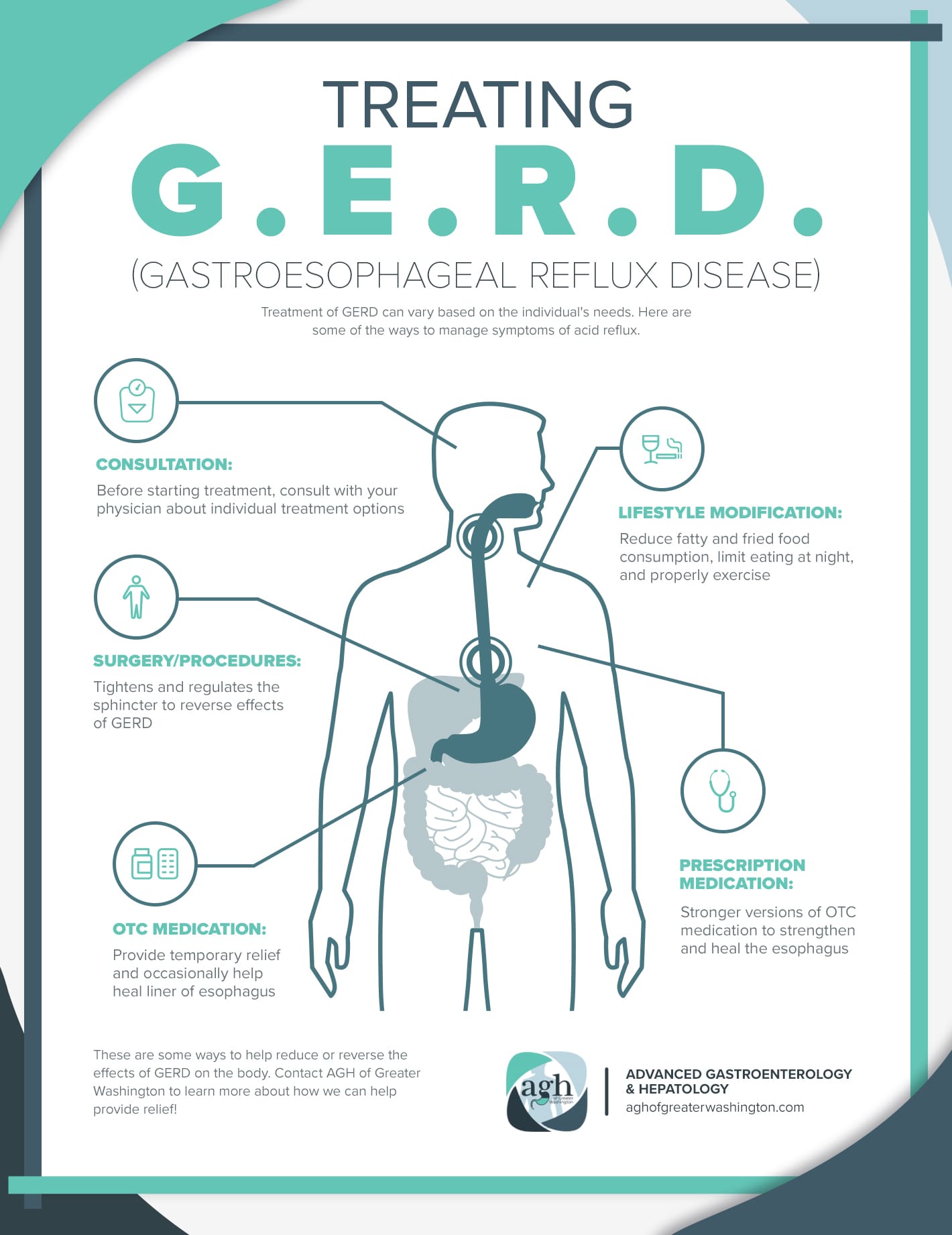FAQs About Managing Gastroesophageal Reflux Disease