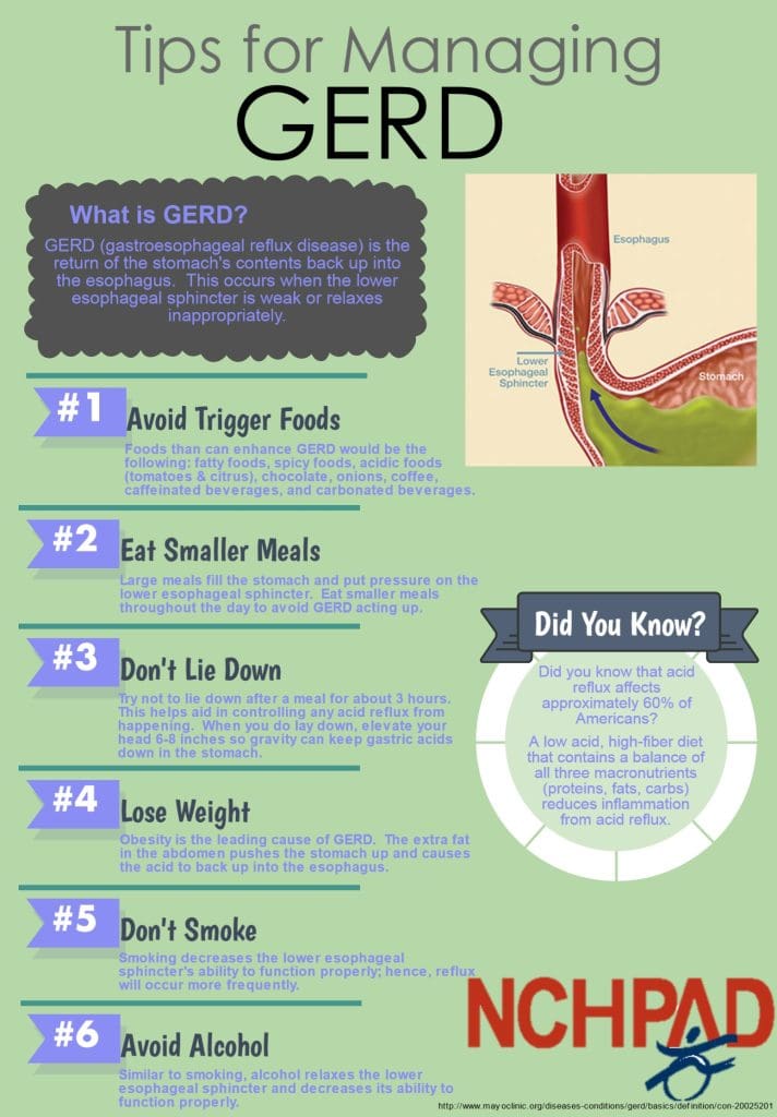 FAQs About Managing Gastroesophageal Reflux Disease