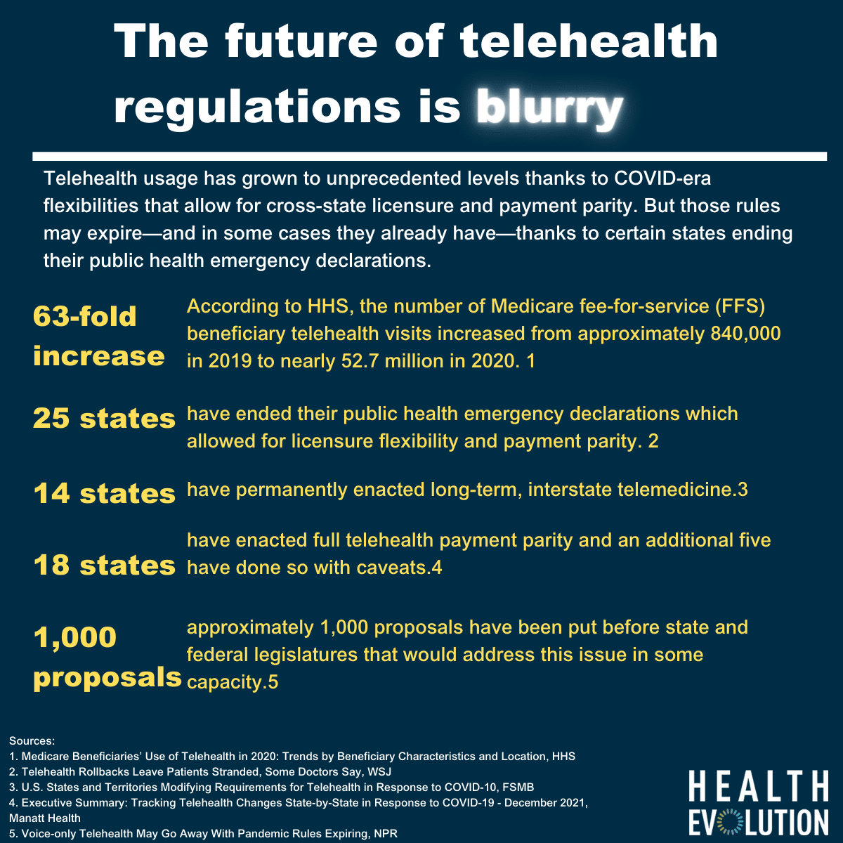 Healthcare Policy And The Future Of Telemedicine