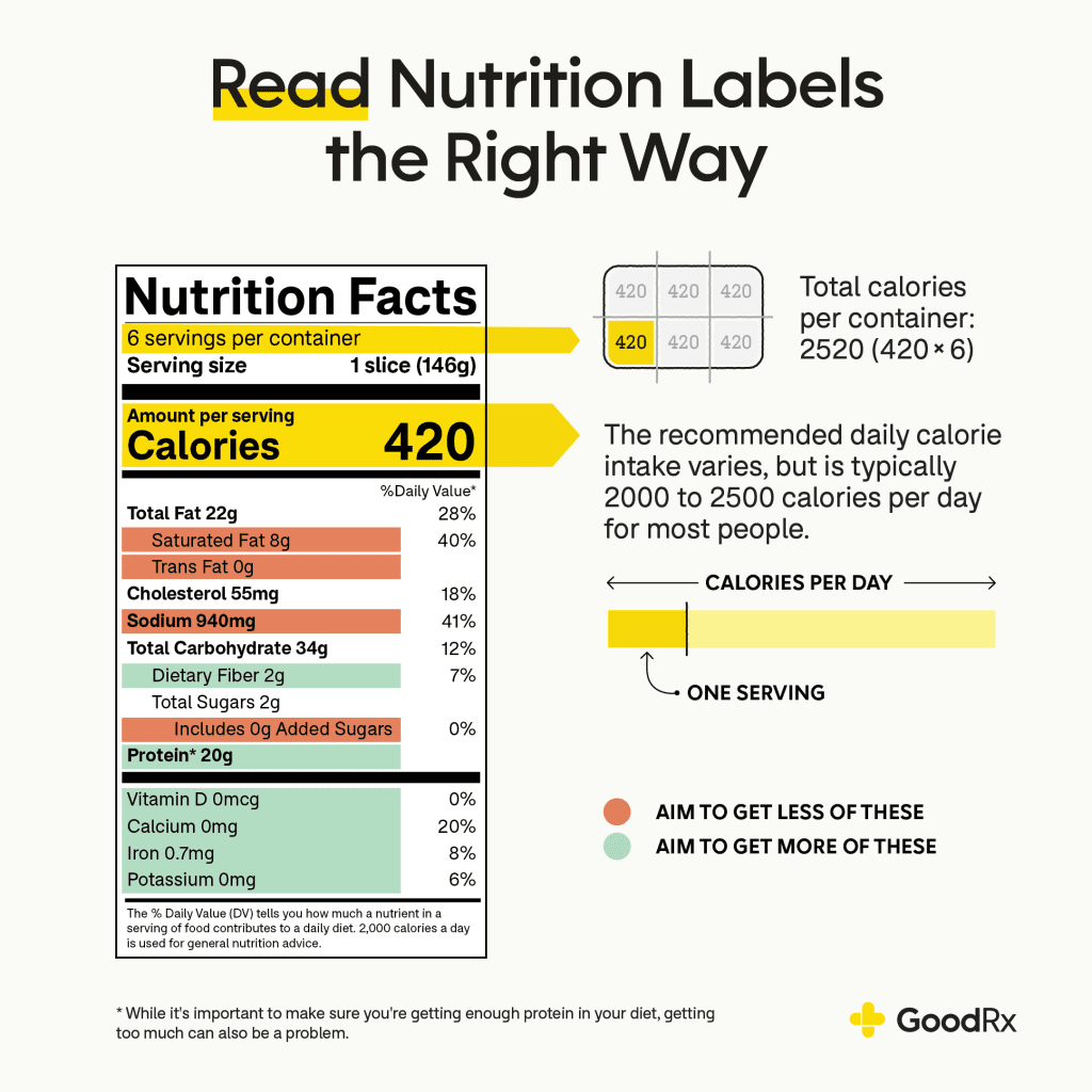 How To Read Nutrition Labels Like A Pro