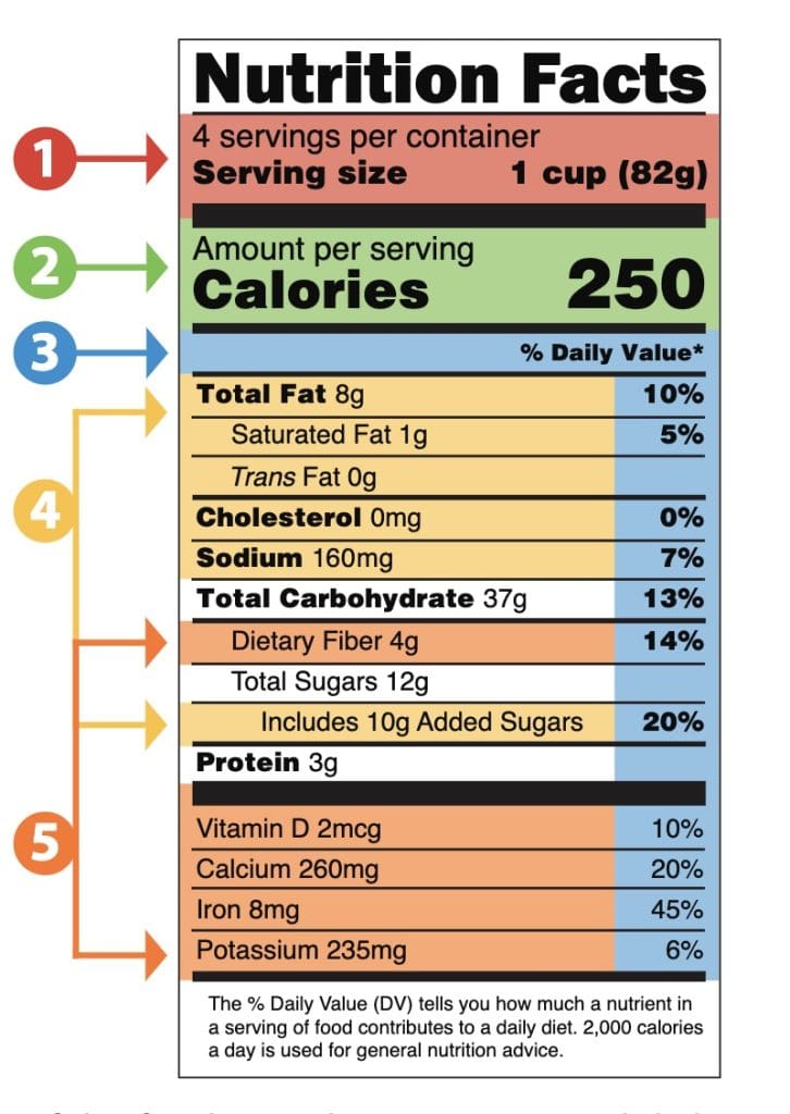 How To Read Nutrition Labels Like A Pro