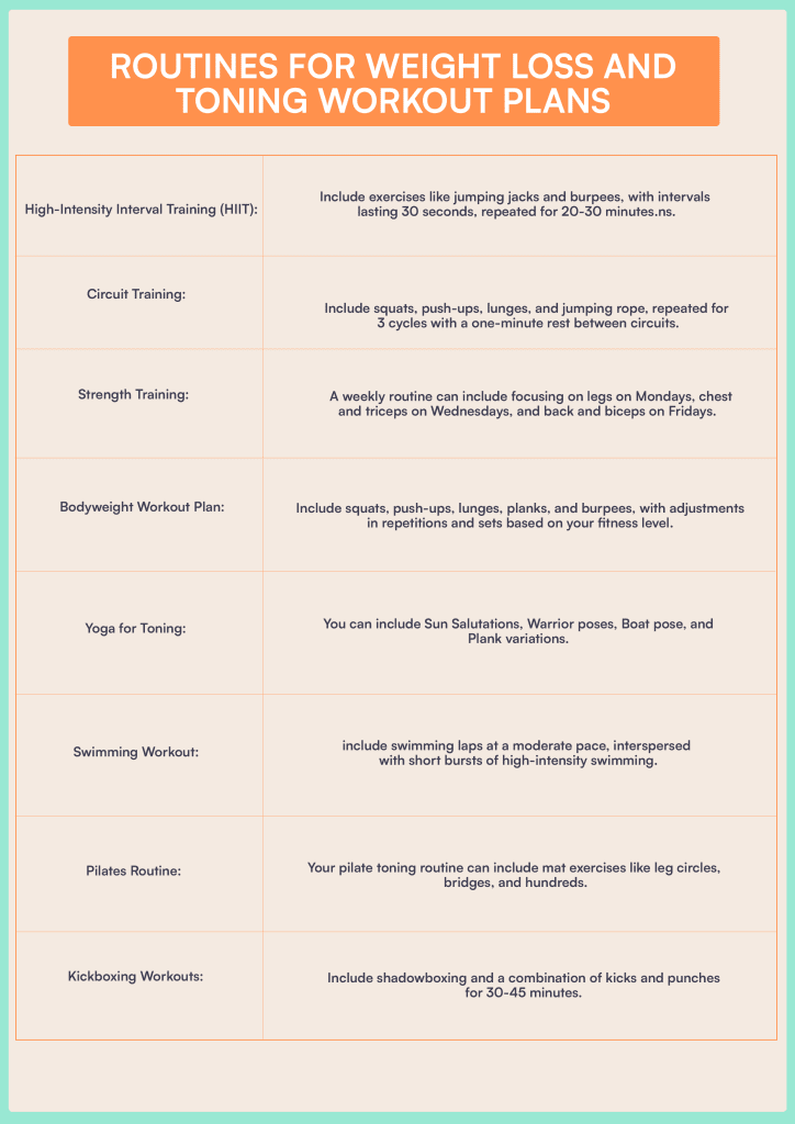 Key Elements Of A Successful Weight-Loss Exercise Plan