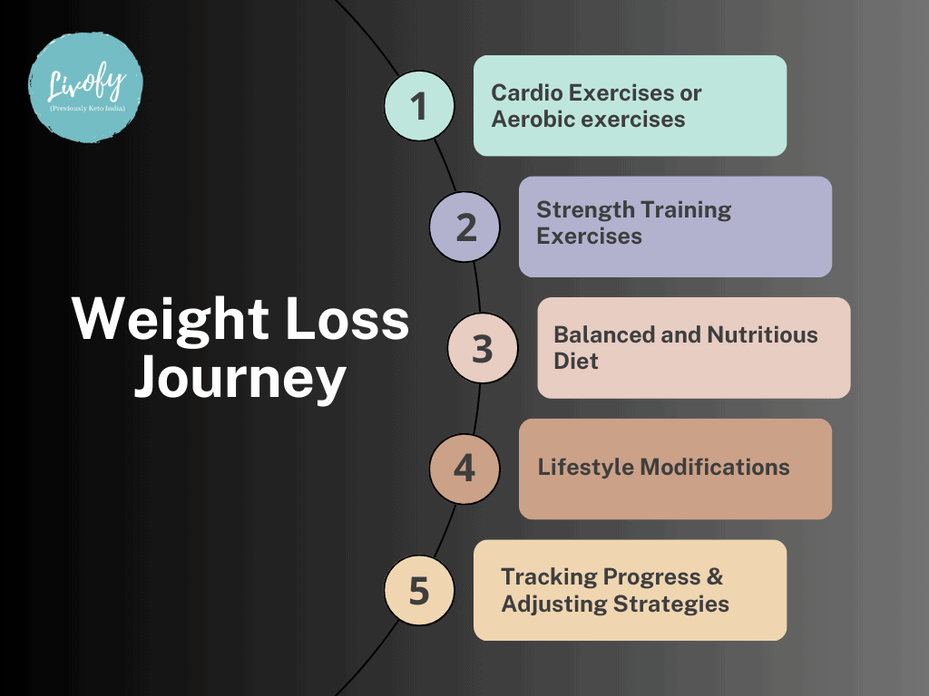 Key Elements Of A Successful Weight-Loss Exercise Plan