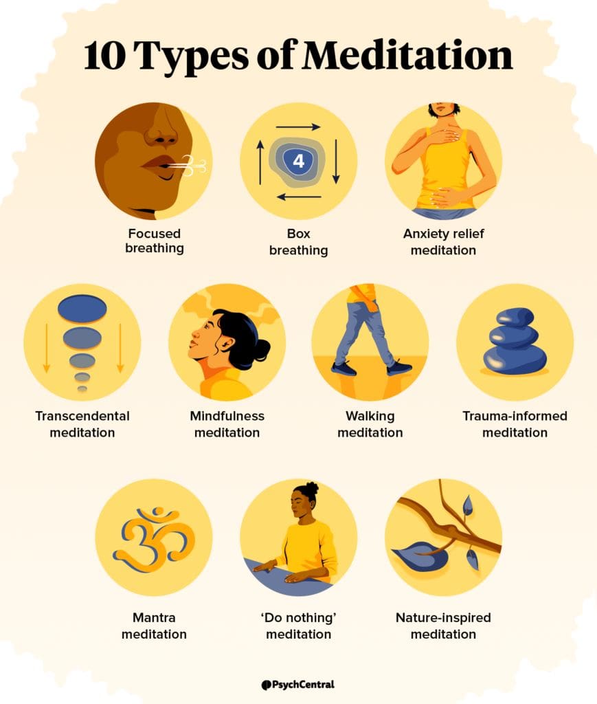 Most Popular Mindfulness Practices For Women