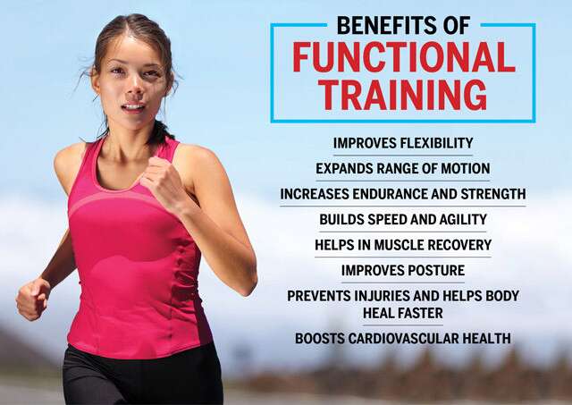 The Benefits Of Functional Fitness Training