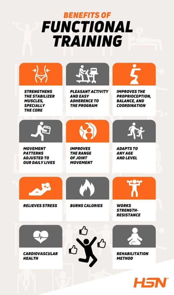 The Benefits Of Functional Fitness Training