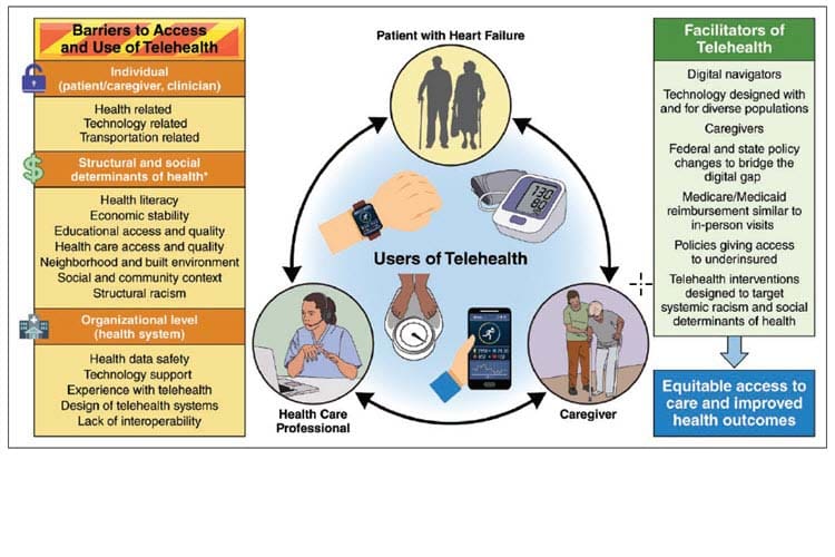 Advocating For Better Access To Telemedicine