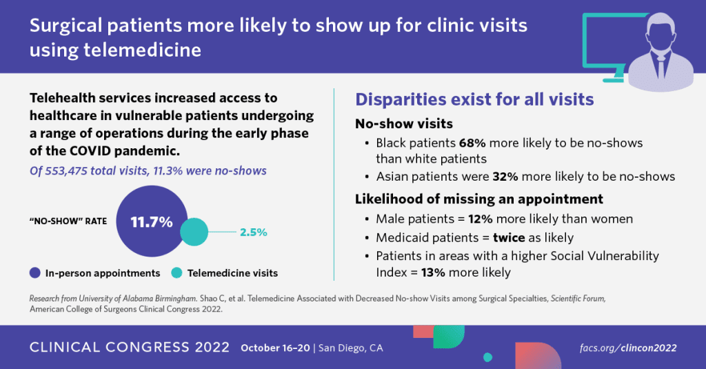 Advocating For Better Access To Telemedicine