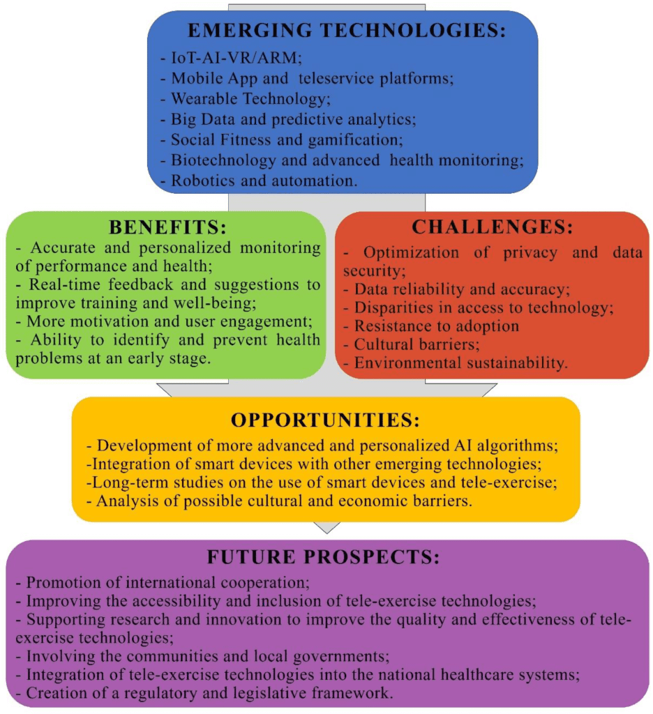 Beginners Guide To Preventive Health And Wellness Technology