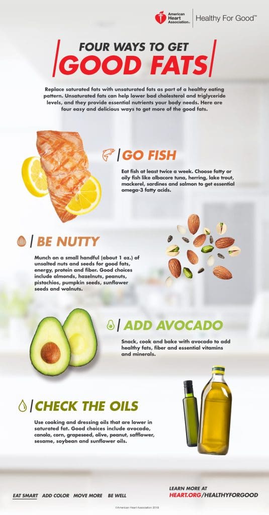 Best Ways To Incorporate Healthy Fats Into Your Diet