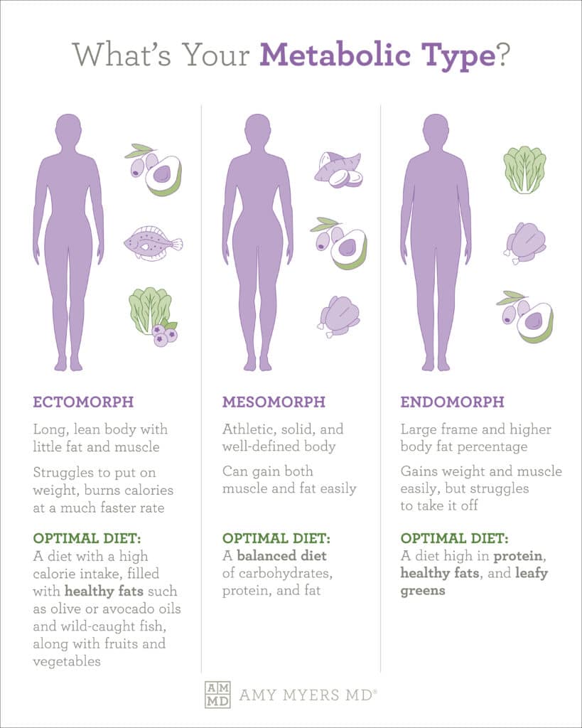 Holistic Approaches To Supporting Metabolic Health And Weight Management