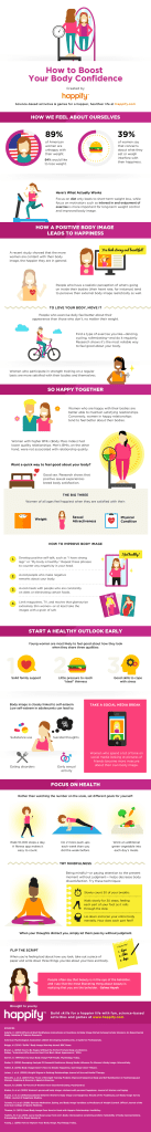 How To Cultivate A Positive Body Image For Better Self-esteem