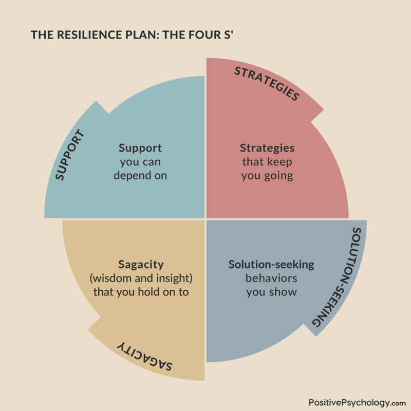 How To Enhance Mental Resilience And Coping Skills As A Man