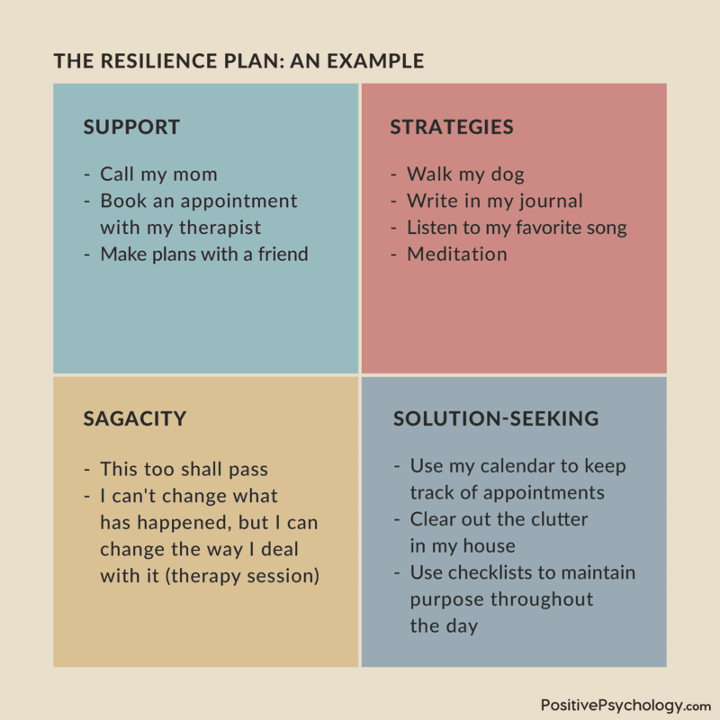 How To Enhance Mental Resilience And Coping Skills As A Man