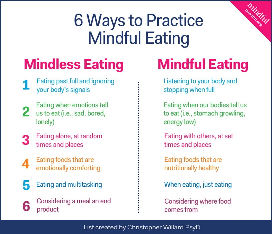How To Practice Mindful Eating For Better Digestive Health