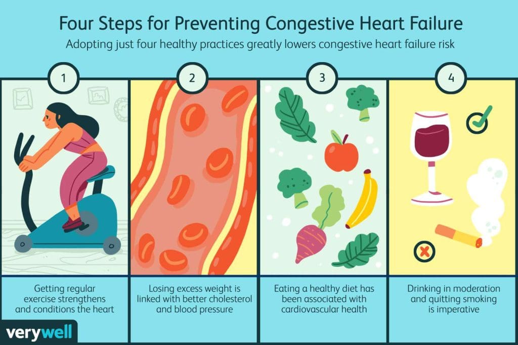 How To Prevent And Manage Heart Disease How To Prevent And Manage Heart Disease
