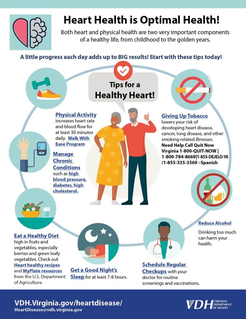 How To Prevent And Manage Heart Disease How To Prevent And Manage Heart Disease