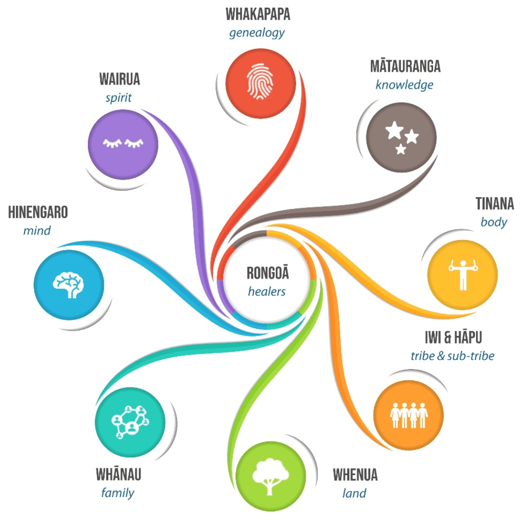 Incorporating Ancient Healing Practices Into Modern Life