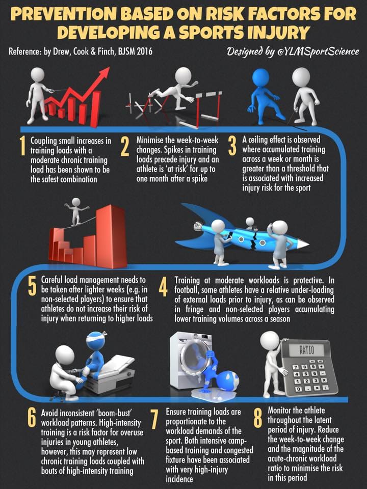 Key Strategies For Injury Prevention During Exercise