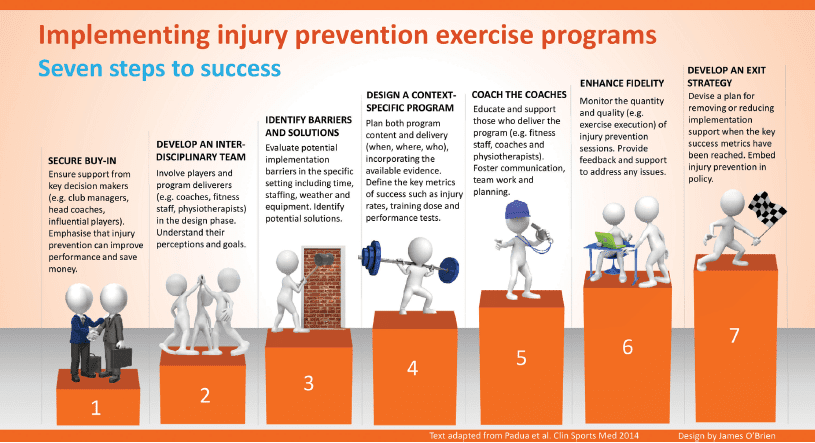Key Strategies For Injury Prevention During Exercise