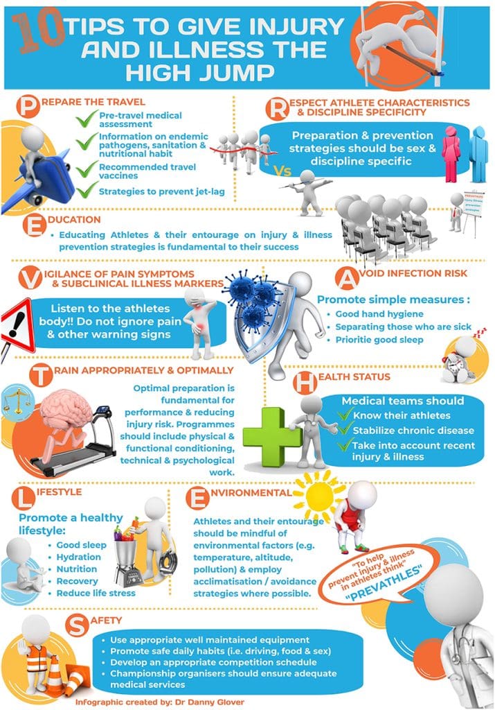 Key Strategies For Injury Prevention During Exercise