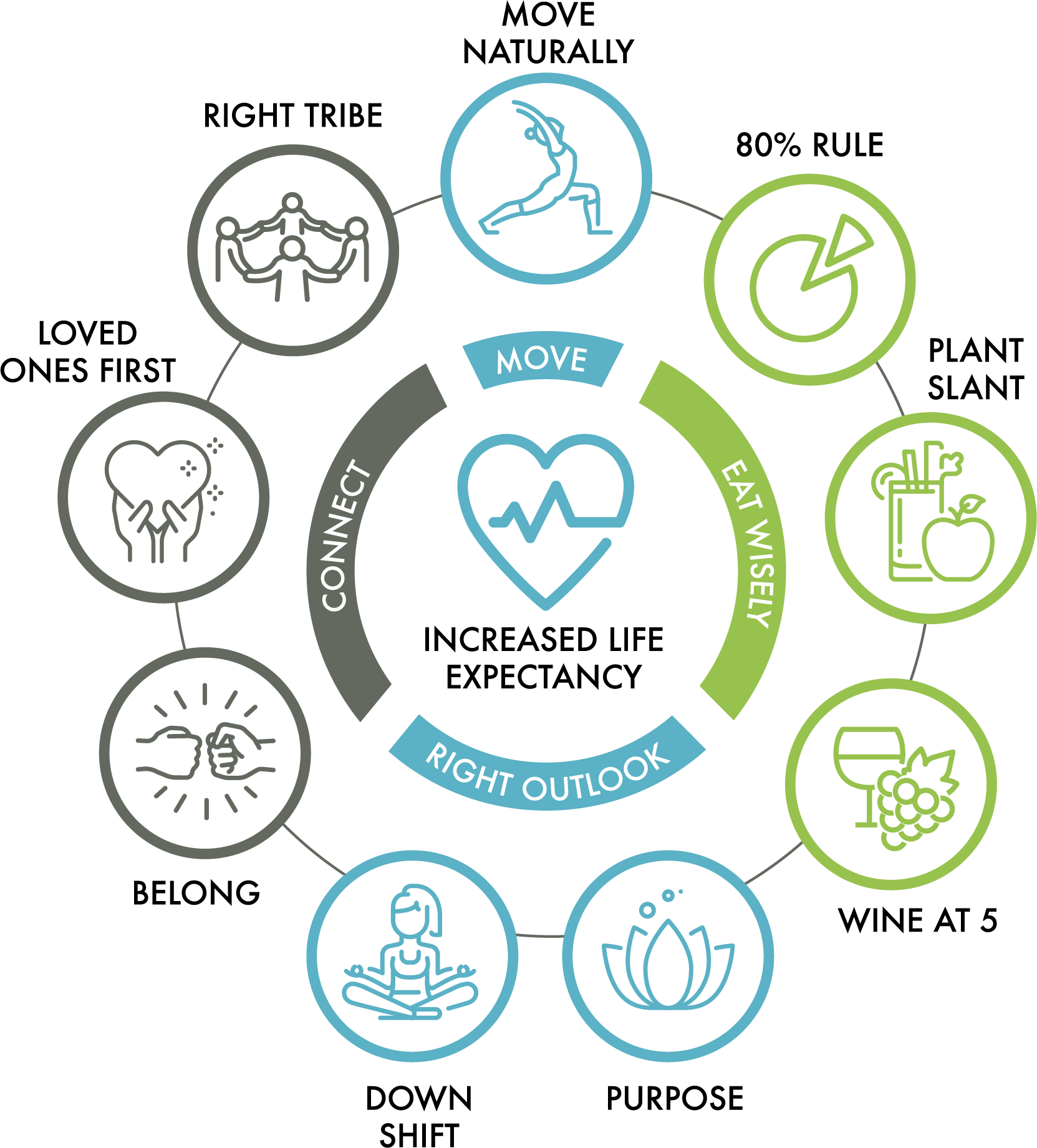 Longevity And The Blue Zones