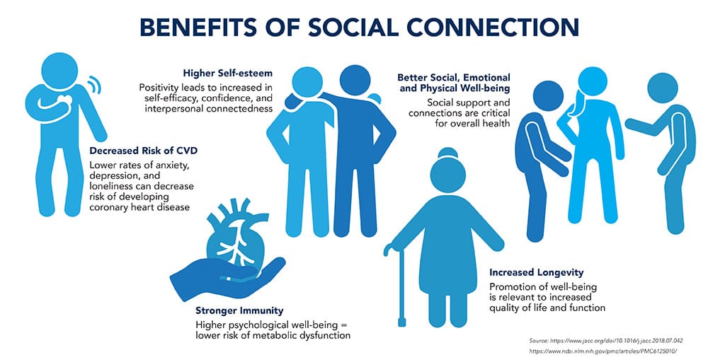 Longevity And The Importance Of Social Connections