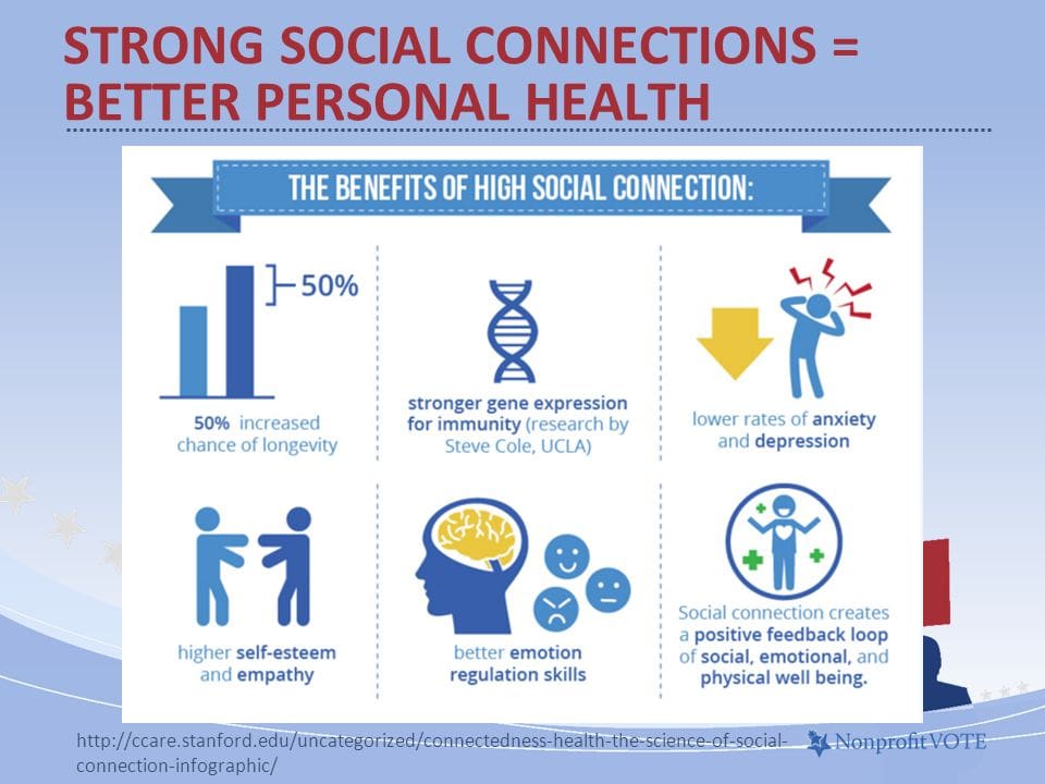 Longevity And The Importance Of Social Connections