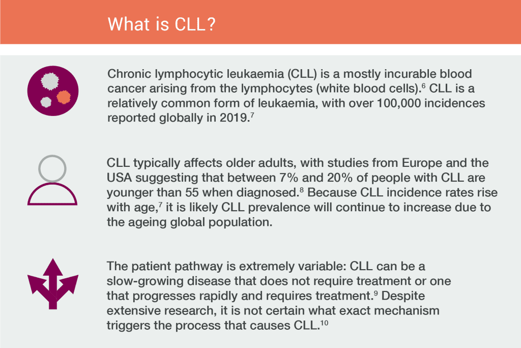 Navigating The Challenges Of Chronic Lymphocytic Leukemia
