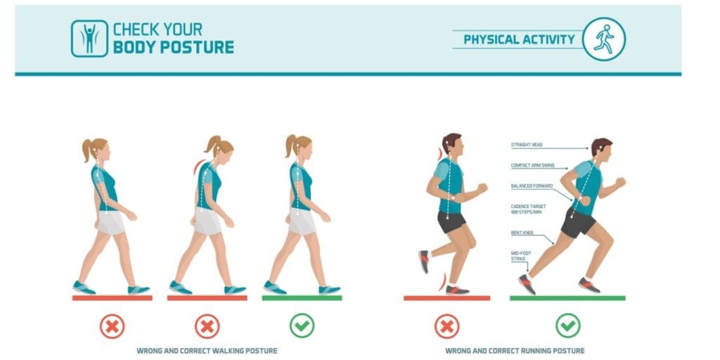 The Best Practices For Preventing Injuries During Physical Activity The Best Practices For Preventing Injuries During Physical Activity