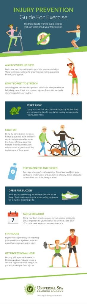 The Best Practices For Preventing Injuries During Physical Activity The Best Practices For Preventing Injuries During Physical Activity
