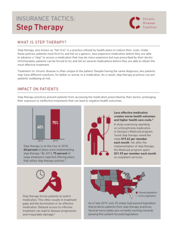 The Impact Of Healthcare Policy On Chronic Disease Management