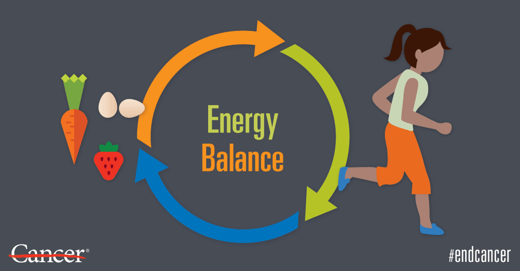 The Importance Of Energy Balancing In Holistic Health Practices