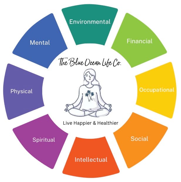 The Importance Of Energy Balancing In Holistic Health Practices