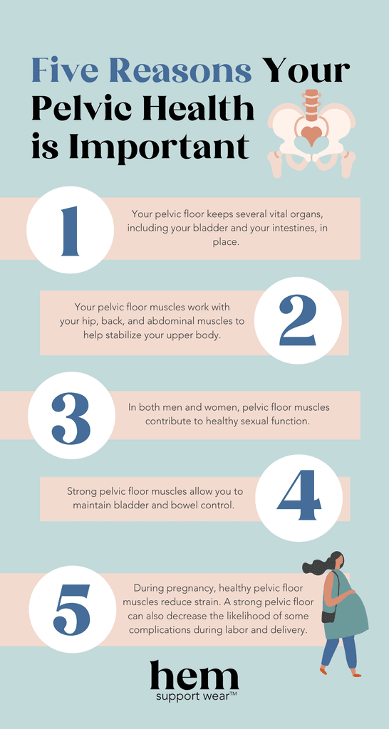 The Importance Of Pelvic Health For Women