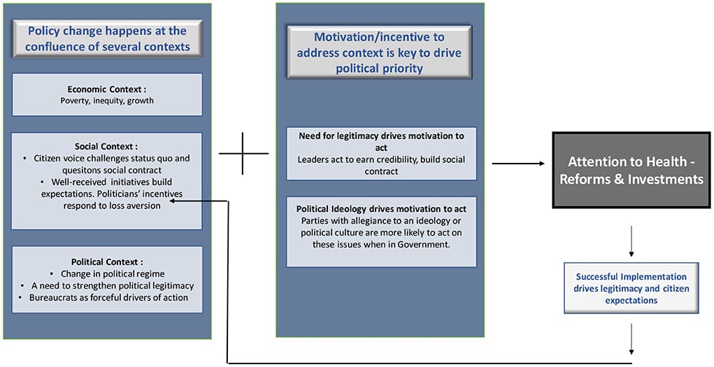The Influence Of Political Ideologies On Healthcare Policy
