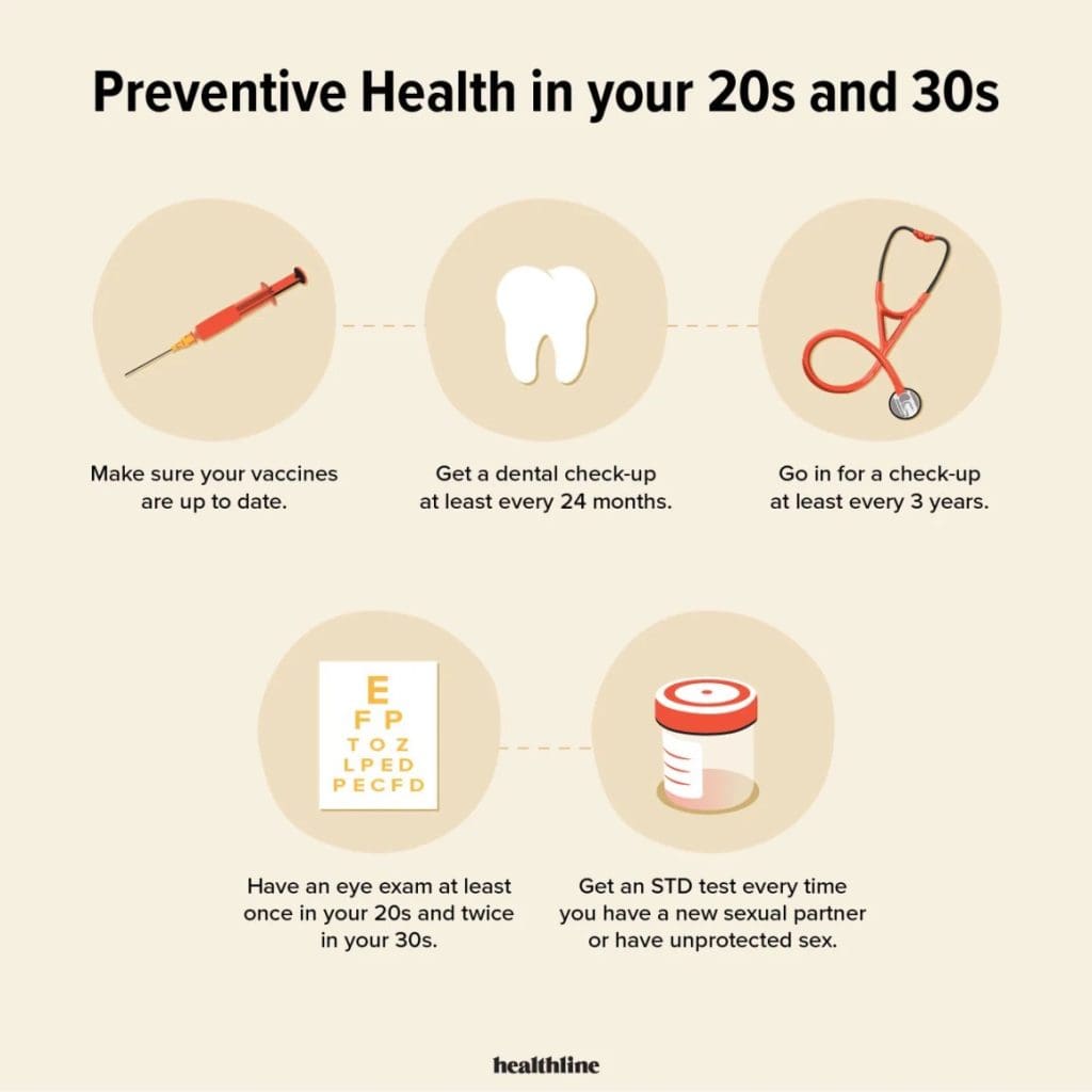 The Power Of Preventive Medicine: What You Need To Know