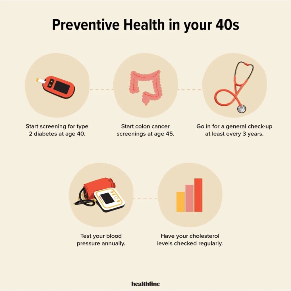 The Power Of Preventive Medicine: What You Need To Know
