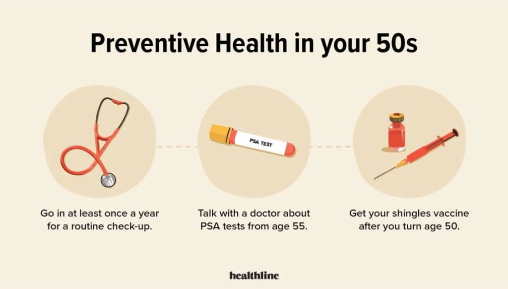 The Power Of Preventive Medicine: What You Need To Know