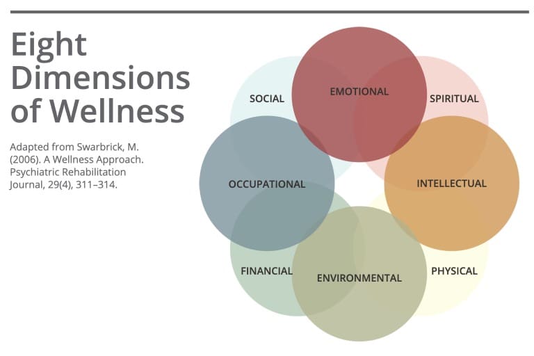 The Role Of Holistic Wellness Centers In Community Health