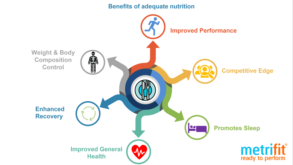 The Role Of Nutrition In Mens Athletic Performance