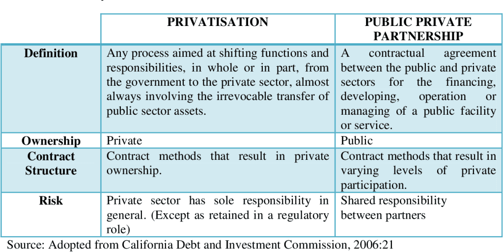 The Role Of Public-Private Partnerships In Healthcare Policy