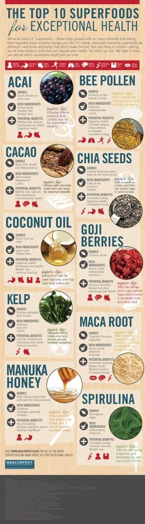 Top 10 Superfoods For Holistic Nutrition